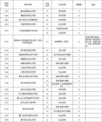 高职体育填报志愿可以（高职体育填报志愿可以换专业吗）