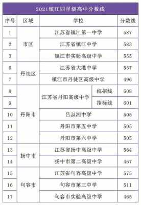 镇江2018中考志愿（2021年镇江市中考志愿填报）