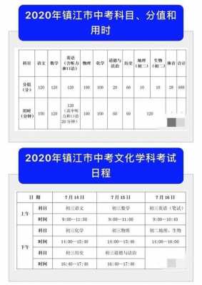 镇江2018中考志愿（2021年镇江市中考志愿填报）