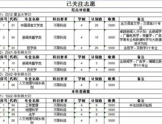 志愿填报九个（志愿填报9个志愿都要填吗）