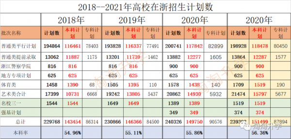 浙江高考475怎么填志愿（2021年浙江高考475能上本科吗）