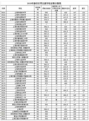 2014年零志愿浦东新区（2019年浦东新区零志愿）