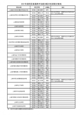 2014年零志愿浦东新区（2019年浦东新区零志愿）