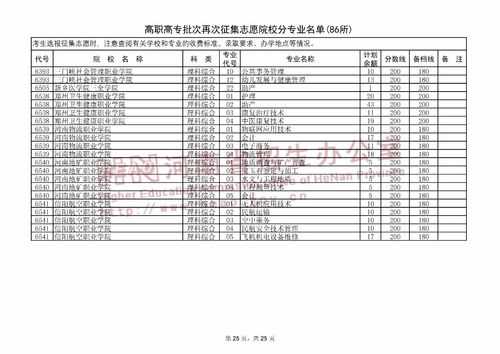 2018河南省报志愿（2018河南本科一批征集志愿）