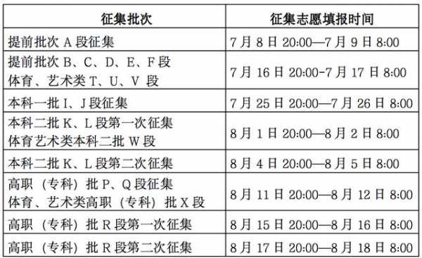 本的征集志愿吗（征集志愿本科学校有哪些）