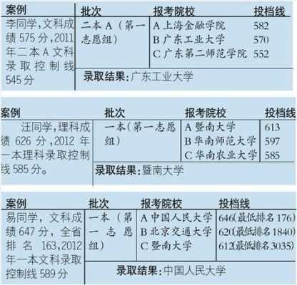 志愿填报省名次（各省填报志愿规则）