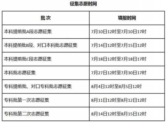 征集志愿录取程序（2021征集志愿怎么录取）