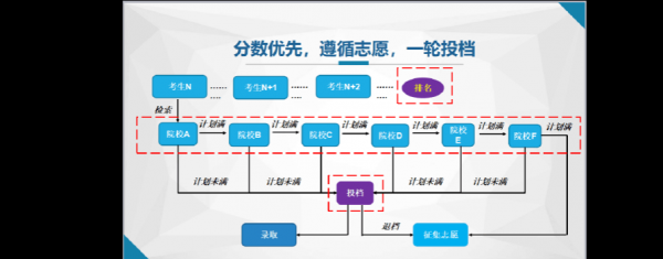 三次志愿模拟的区别（志愿模拟进行中是什么意思）