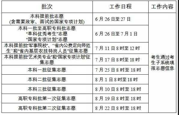 2019报志愿几号截止（2019年志愿录取时间）