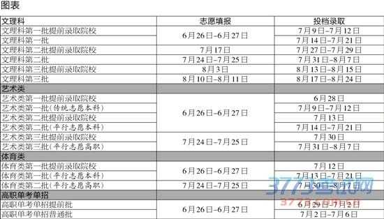 2019报志愿几号截止（2019年志愿录取时间）