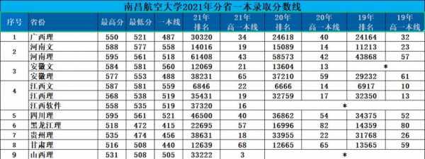 南昌航空大学一志愿（南昌航空大学一志愿复试时间）