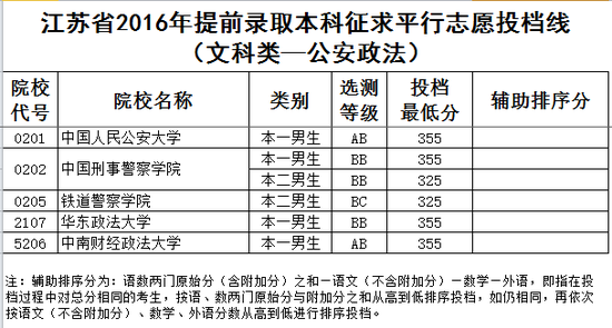 公安院校志愿怎样填写（公安院校志愿怎样填写才正确）