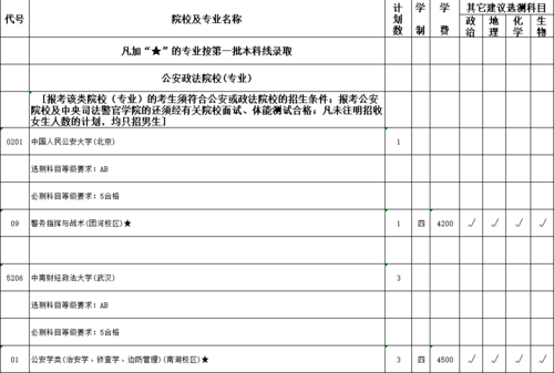 公安院校志愿怎样填写（公安院校志愿怎样填写才正确）