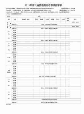 河北报志愿样表（河北省志愿填报手册）