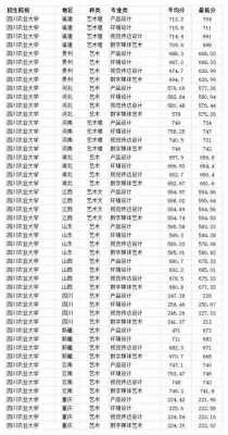 川农第三志愿录取（川农2020各专业录取位次）