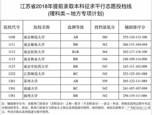 2018江苏志愿估测（2019年志愿江苏）