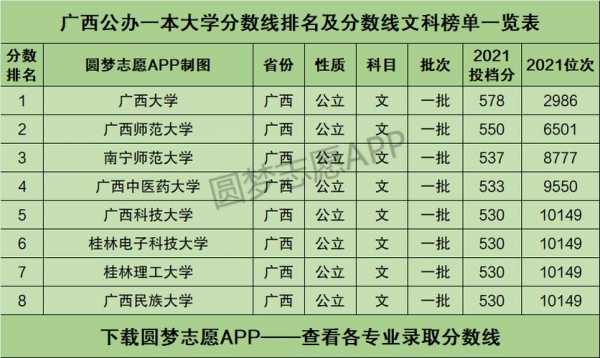 广西二本有多少个志愿（广西二本有多少个志愿者）