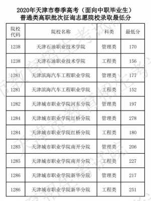 天津市高职高专志愿语数外（天津高考高职高专录取）