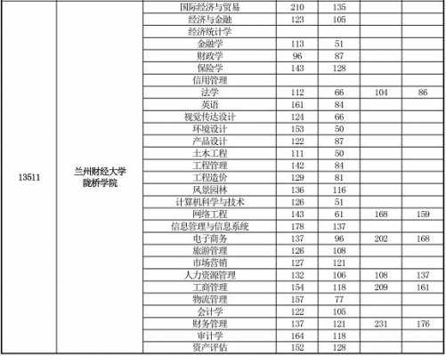 陇桥学院专业志愿代码（陇桥学院专业志愿代码是多少）