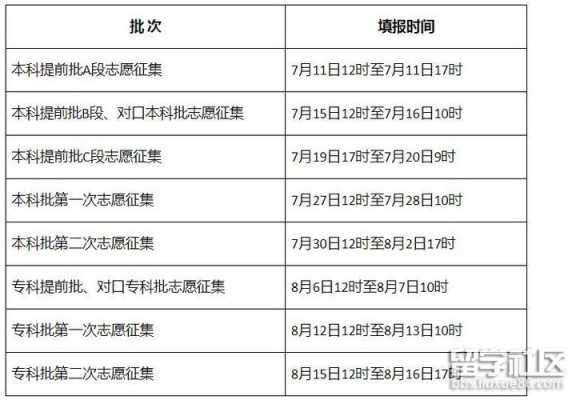 河北本二志愿填报内容（河北省二本征集志愿发布）