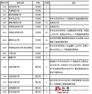 本科一批二志愿要求（报本科一批二志愿影响本科二批吗）