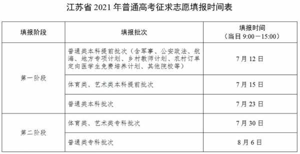 江苏省高考志愿时间（2021年江苏高考志愿时间）