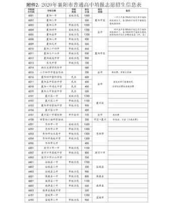 中考自主招生报志愿（中考自主招生报志愿怎么报）