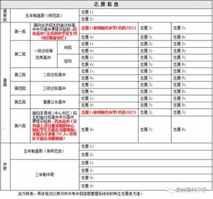 中考自主招生报志愿（中考自主招生报志愿怎么报）