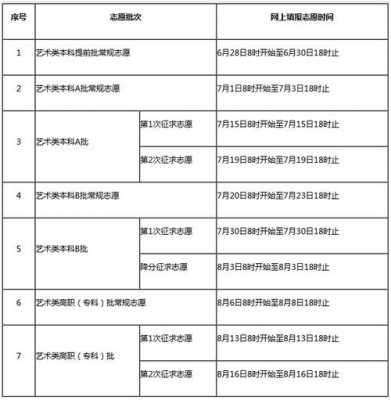 福建省艺术类志愿填报网站（福建省艺术类填报志愿时间）