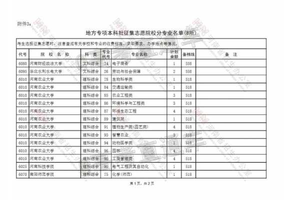 2017征集志愿批次线（2021年一批次征集志愿）