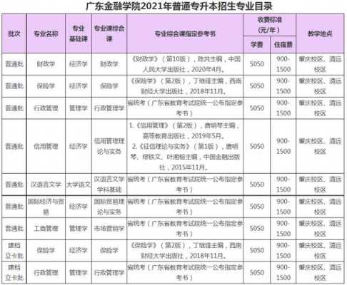 广东金融学院高考志愿（广东金融学院高考录取查询）