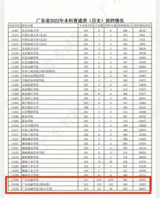 广东金融学院高考志愿（广东金融学院高考录取查询）