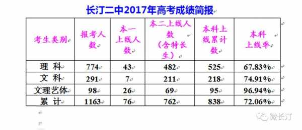 长汀二中第二志愿录取（长汀二中第二志愿录取名单）