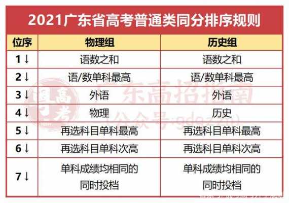 大平行志愿投档专业（大学录取平行志愿怎样投档）