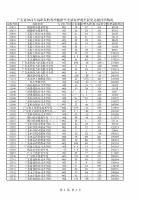 广东学考志愿录取分数线（广东2021学考志愿录取）