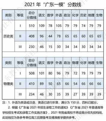 广东学考志愿录取分数线（广东2021学考志愿录取）