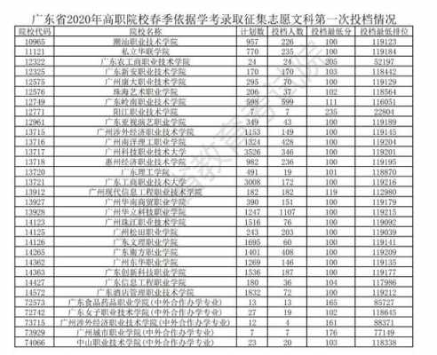 广东学考志愿录取分数线（广东2021学考志愿录取）