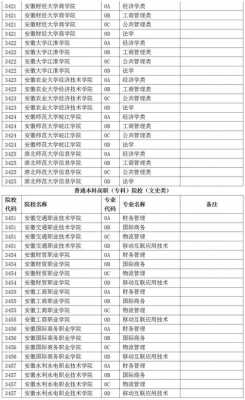 安徽高考志愿2018（安徽高考志愿2022填报可以修改吗）