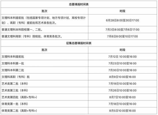 安徽高考志愿2018（安徽高考志愿2022填报可以修改吗）