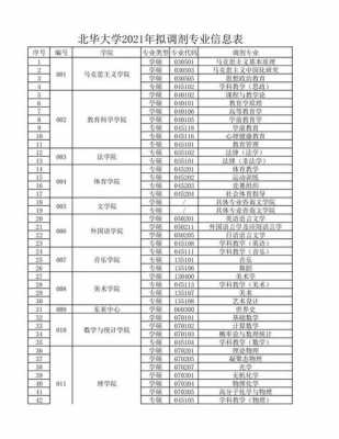 北华大学院校代码志愿（北华大学代码四位数）