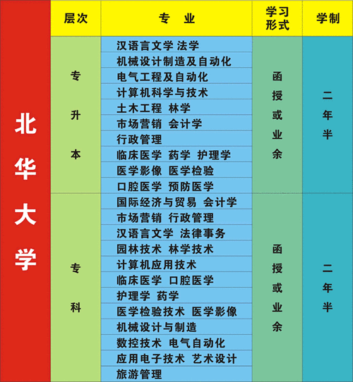 北华大学院校代码志愿（北华大学代码四位数）