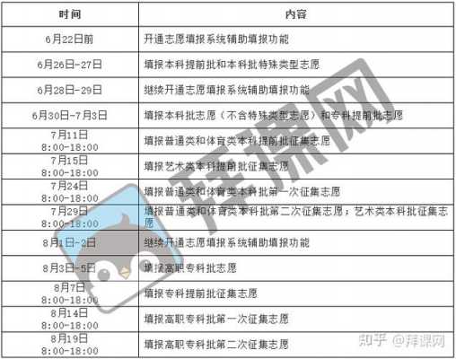 今年湖南填10个志愿（2021年湖南可以填多少个志愿）