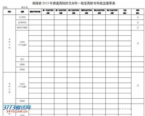 今年湖南填10个志愿（2021年湖南可以填多少个志愿）