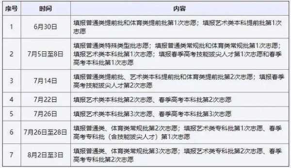 低分数考生高考志愿填写（高考低分录取政策）