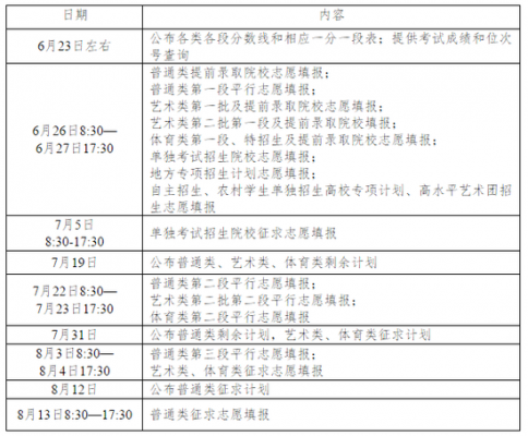 单招填志愿时间2020年（单招填志愿截止时间）