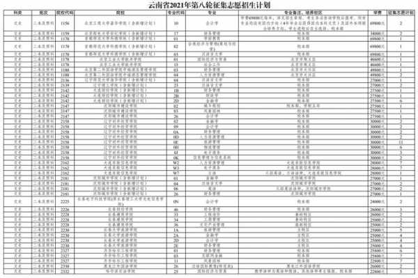 云南2017高校征集志愿（云南2021年征集志愿院校）