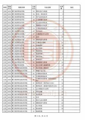 福建省专科填几个志愿（福建专科志愿可以填几个学校几个专业）