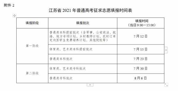 江苏本一征求志愿填报时间（2021江苏本科征集志愿填报时间）