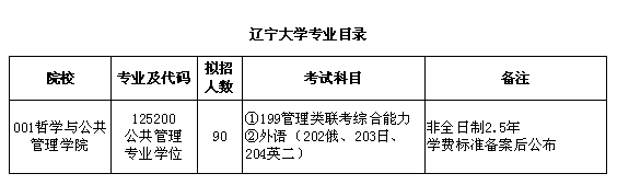 辽宁大学征集志愿（辽宁大学招生群）