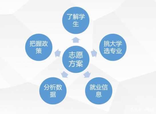 高考志愿优先的大学（高考志愿优先是什么意思）